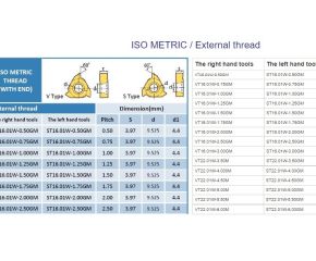ISO METRIC / External thread