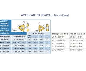AMERICAN STANDARD / Internal thread
