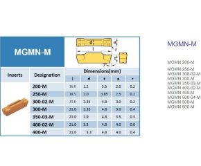 MGMN-M