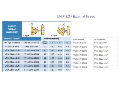 UNIFIED / External thread