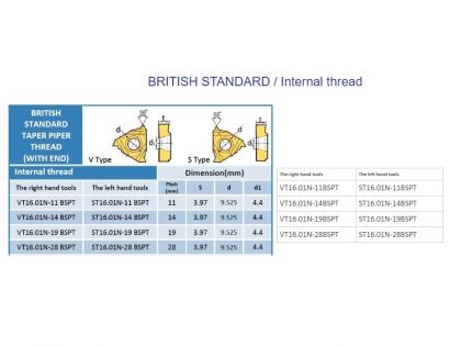 BRITISH STANDARD Internal thread