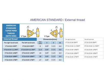 AMERICAN STANDARD / External thread