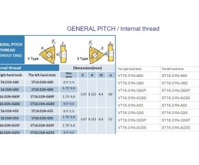 GENERAL PITCH / Internal thread