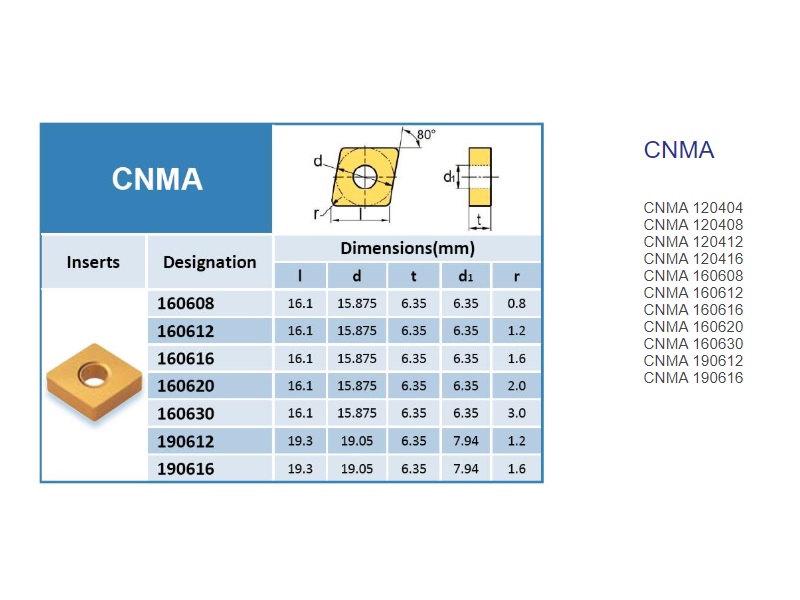 CNMA
