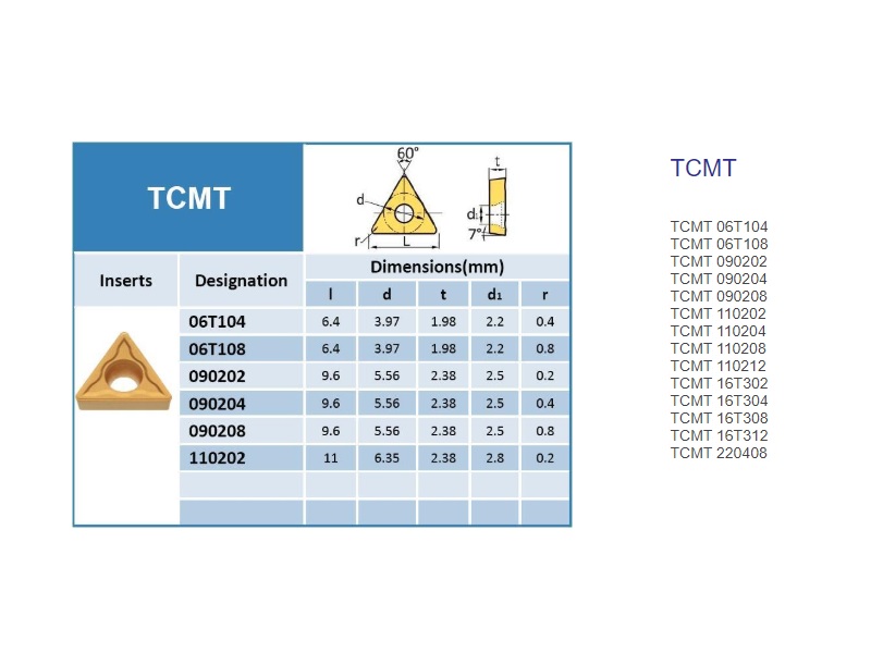 TCMT